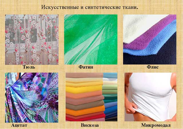 Виды синтетических тканей: обзор и названия с фото