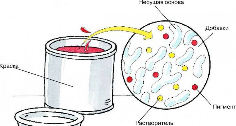 Кумачовый материал с насыщенным цветом: состав, производство и применение