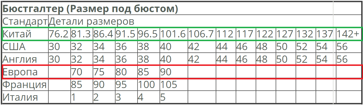 Размер китайский на русский таблица. Размер лифчика Китай таблица. Сетка китайских размеров джинс. Китайские Размеры одежды на русские таблица для женщин. Размерная сетка Китай