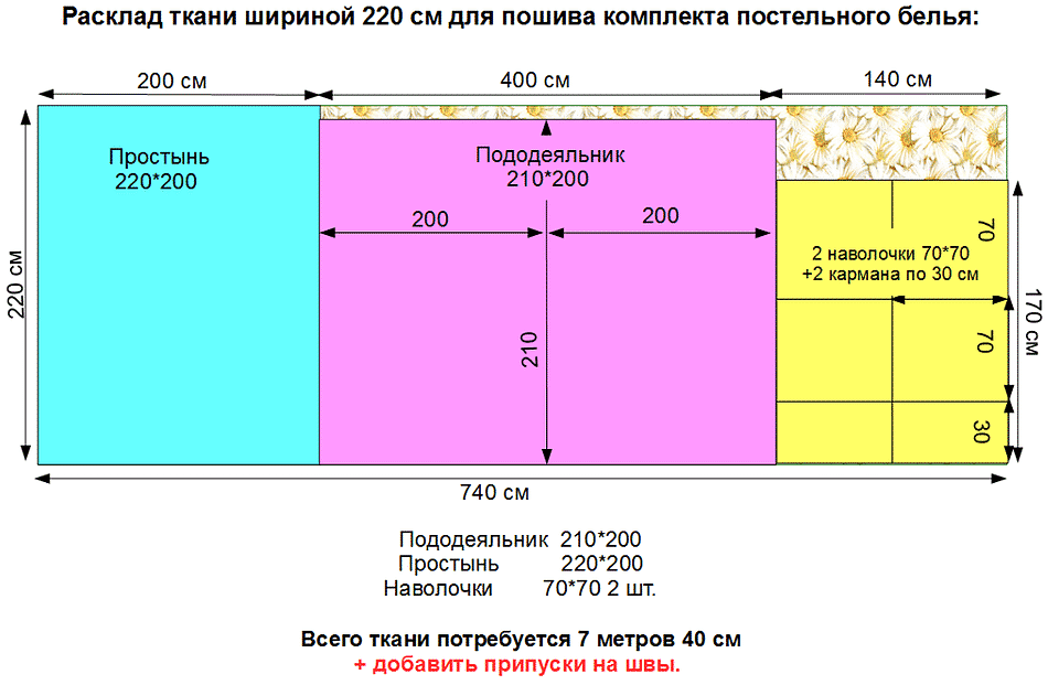 Размеры наволочек на подушки, как определить подходящий